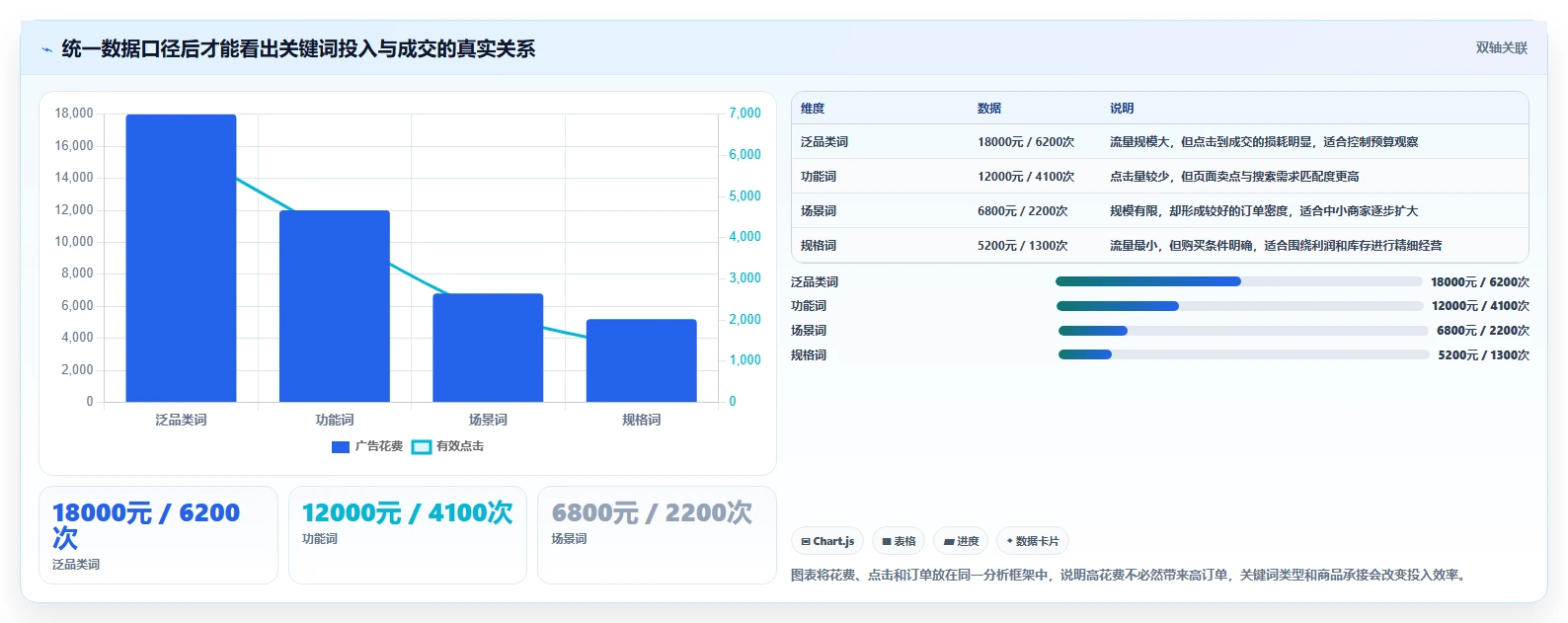 电商搜索关键词数据：搜索运营避坑指南：做竞争度时别忽略数据口径乱