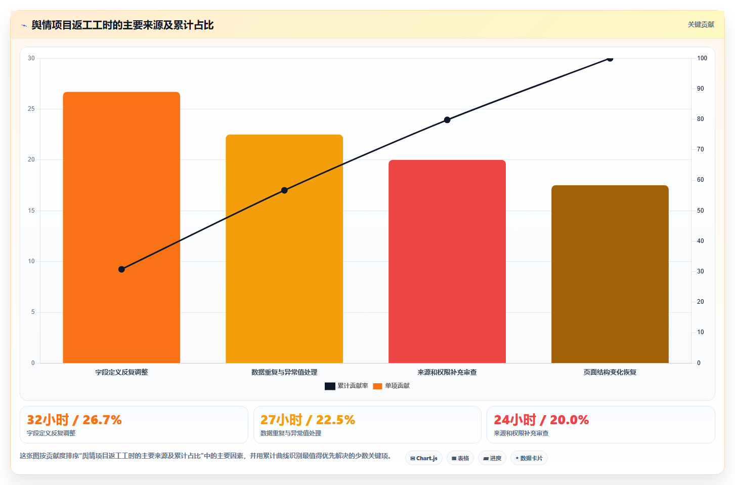 电商数据抓取：数据分析师选型思路：舆情观察应重点评估合规要求