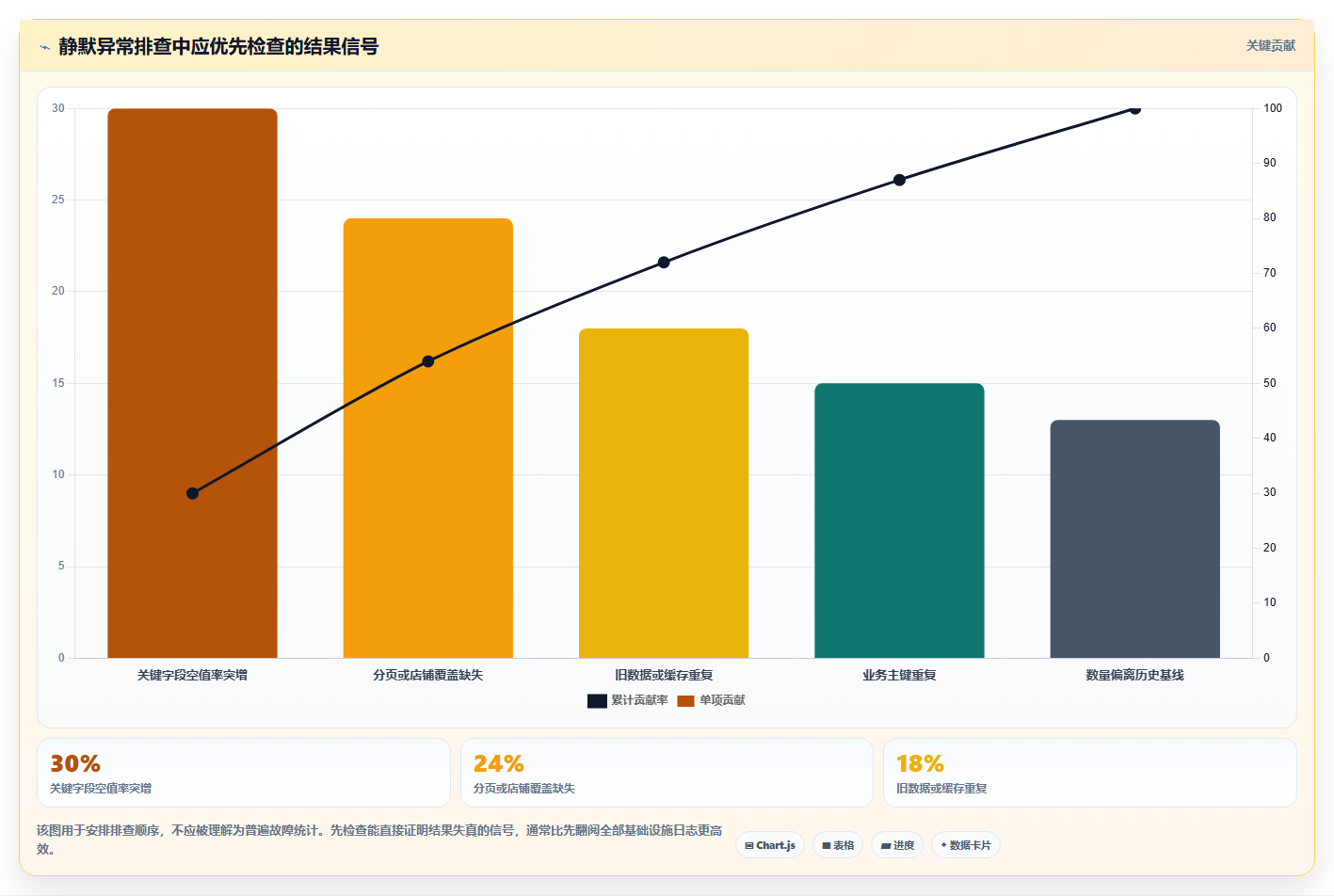 电商数据抓取：数据分析师自查表：定时任务最容易出现的结果难验证