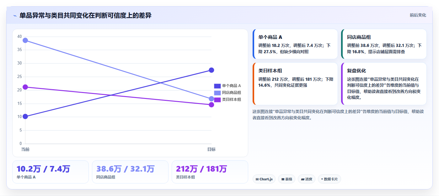 电商数据抓取：数据分析师复盘框架：关键词分析如何定位平台规则变化