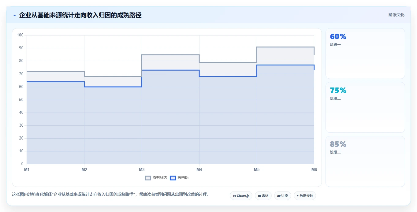 crm大数据分析：市场团队选型思路：客户分层应重点评估渠道归因