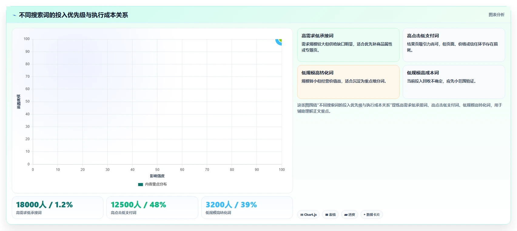 电商搜索关键词数据：搜索运营改善方案：告别长尾词不足，逐步实现建立复盘口径
