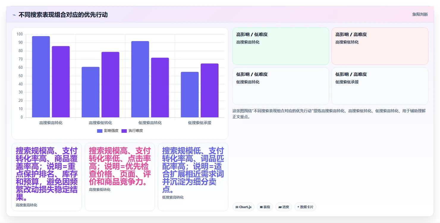 电商搜索关键词数据：搜索运营改善方案：告别长尾词不足，逐步实现建立复盘口径