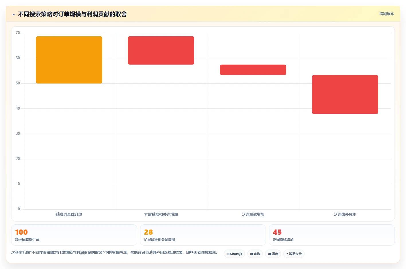 电商搜索关键词数据：搜索运营自查表：转化率最容易出现的点击率低
