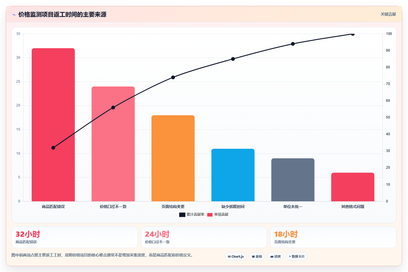 电商数据抓取：数据分析师落地路线图：从价格追踪走向统一字段标准