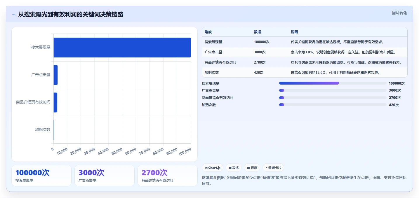 电商搜索关键词数据：搜索运营复盘框架：新品测试如何定位词不精准