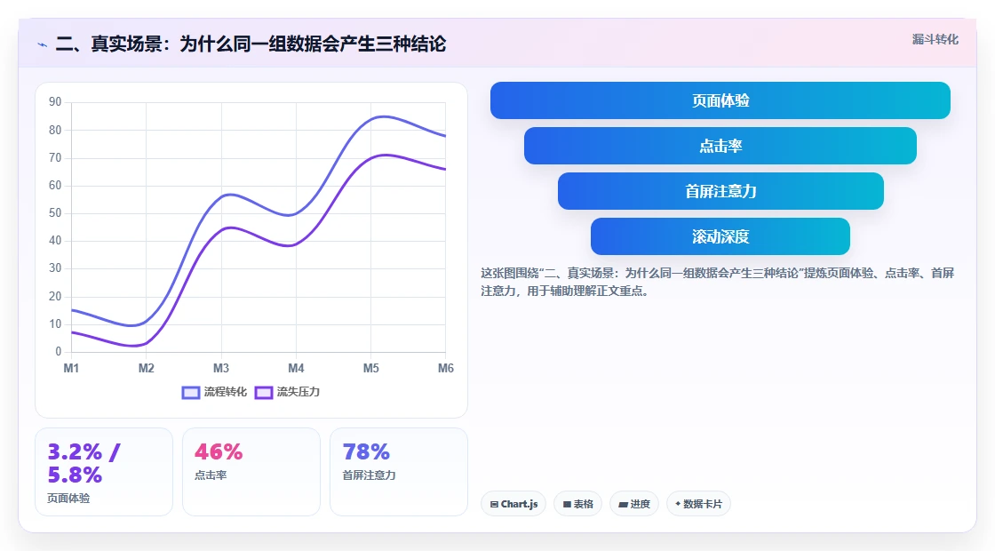 二、新品为什么特别容易出现“词不精准”