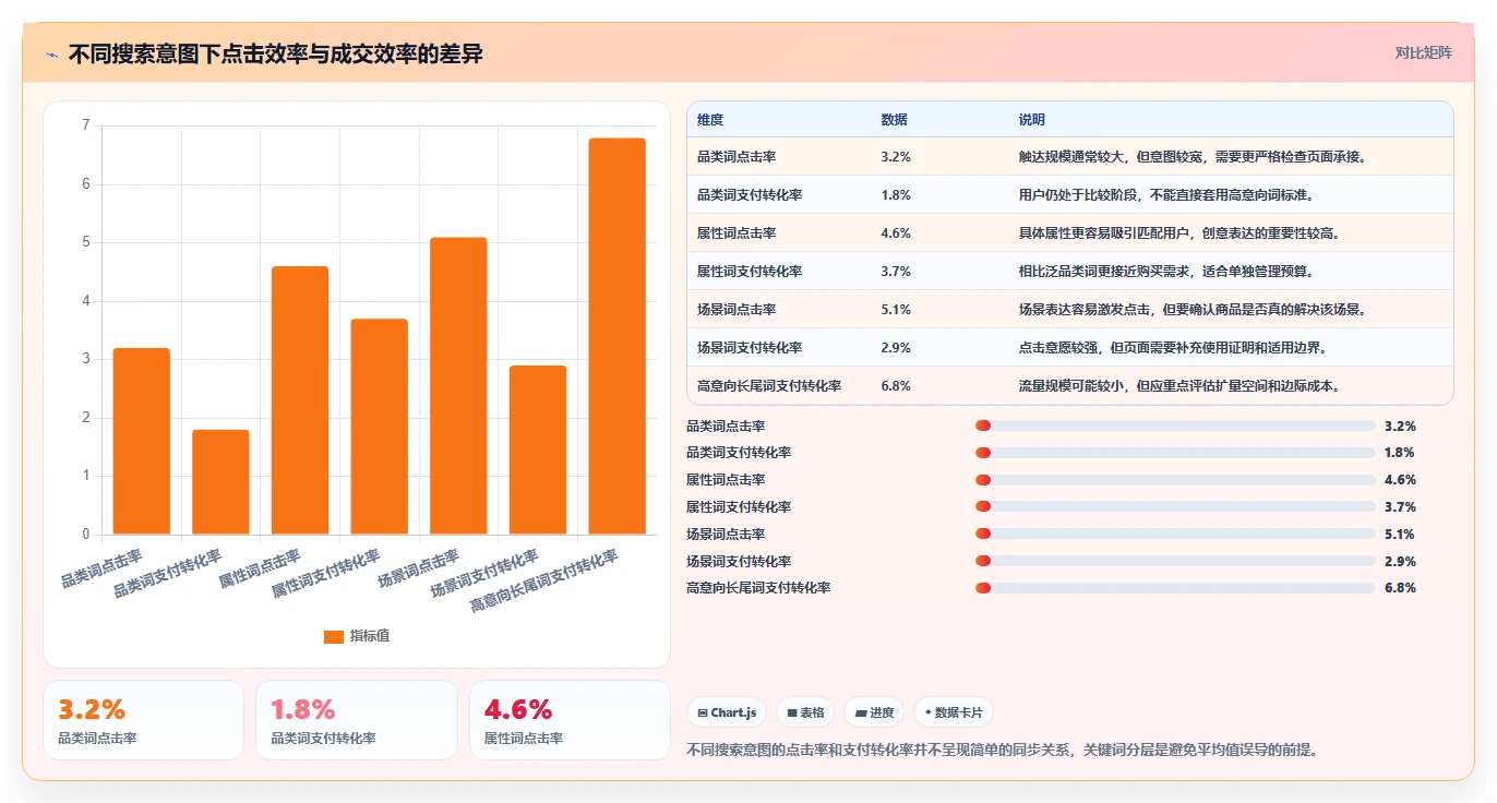 电商搜索关键词数据：搜索运营复盘框架：新品测试如何定位词不精准