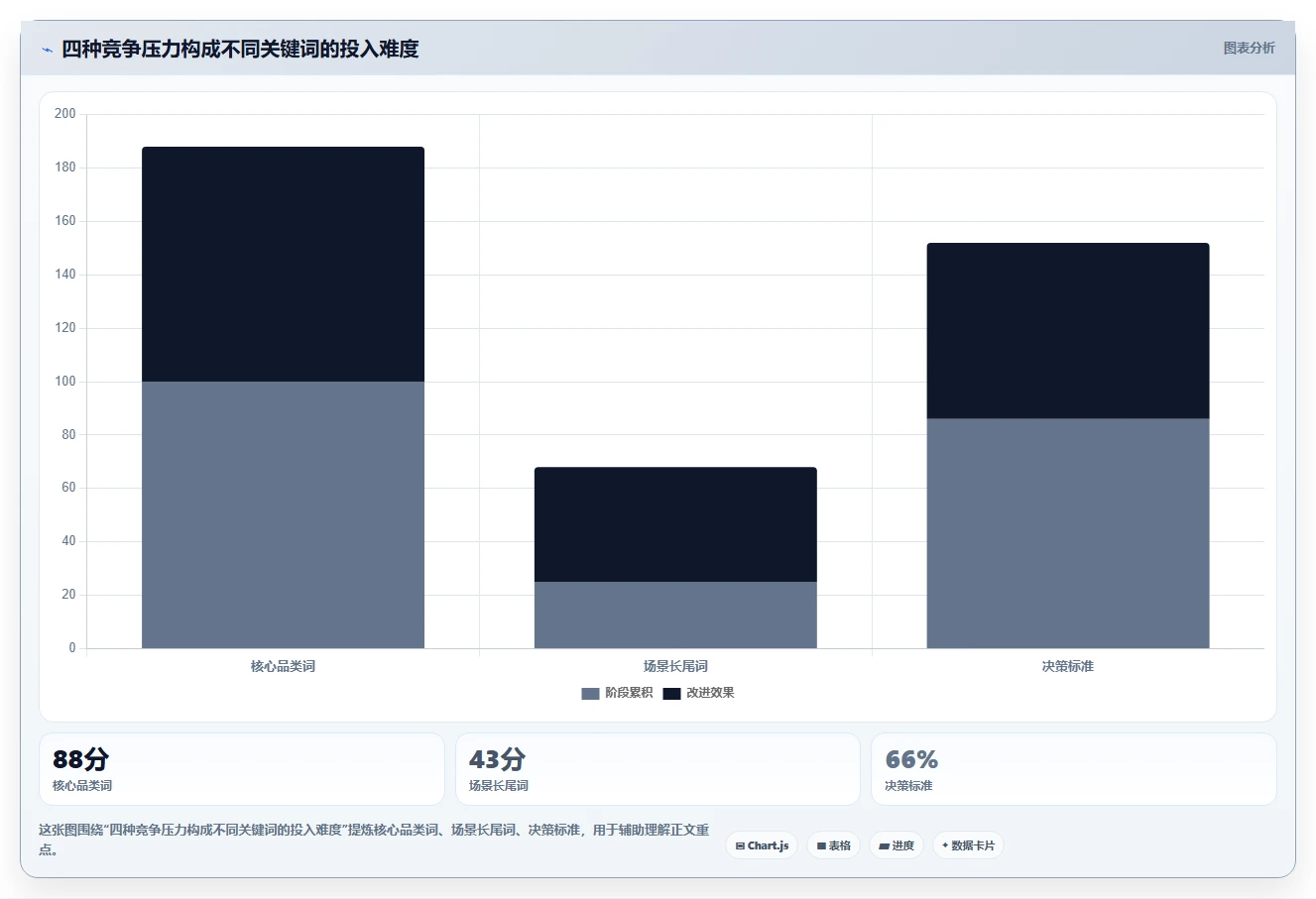 电商搜索关键词数据：搜索运营管理方法：把竞争度转化为扩展长尾流量