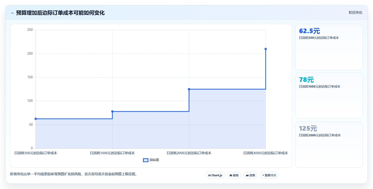 电商搜索关键词数据：搜索运营复盘框架：新品测试如何定位词不精准