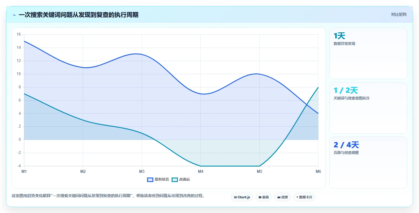 电商搜索关键词数据：搜索运营复盘框架：新品测试如何定位词不精准