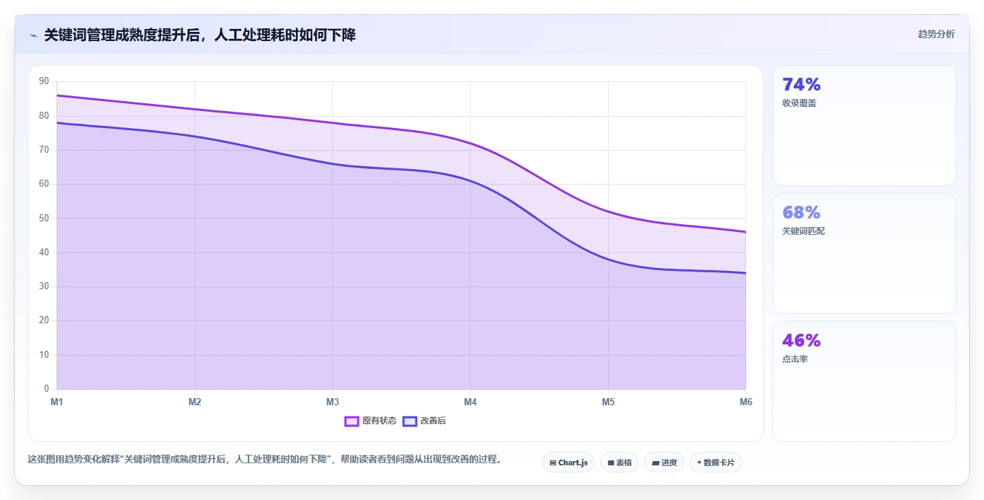 电商搜索关键词数据：搜索运营管理方法：把竞争度转化为扩展长尾流量