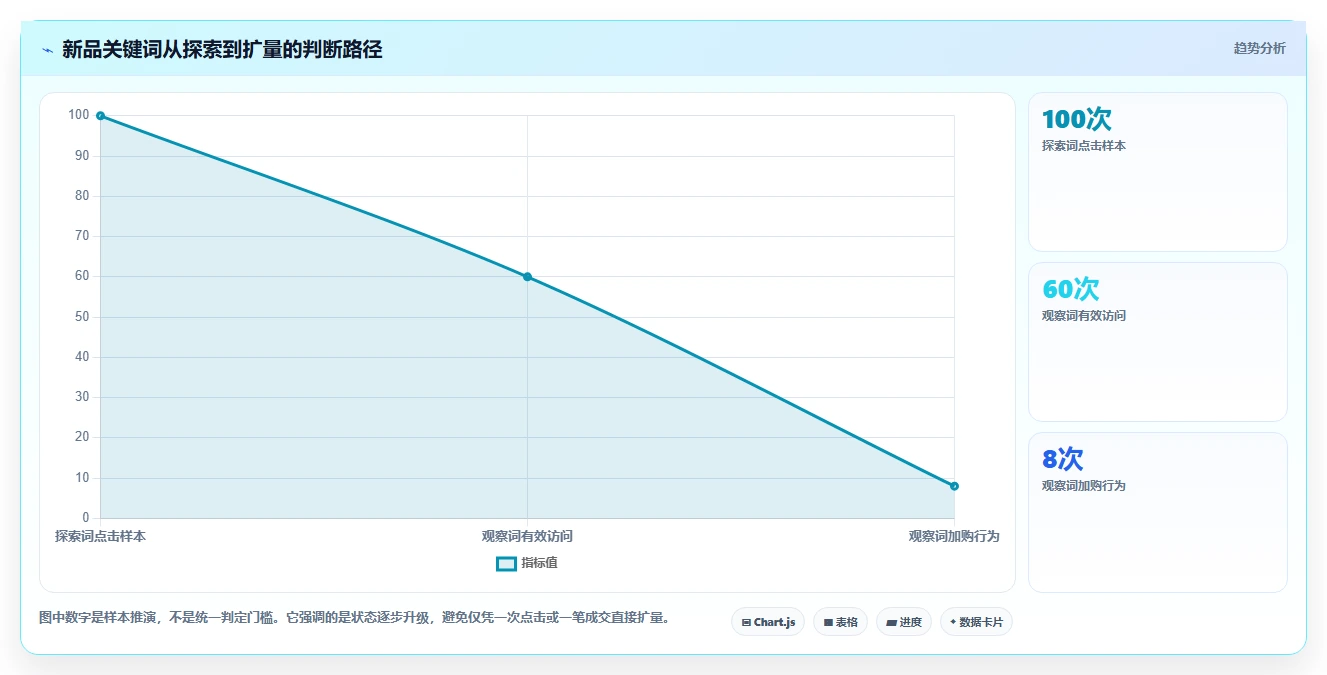 电商搜索关键词数据：搜索运营复盘框架：新品测试如何定位词不精准
