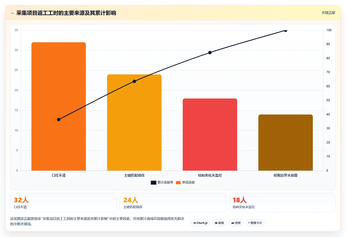 电商数据抓取：数据分析师团队版教程：反爬边界从准备到复盘