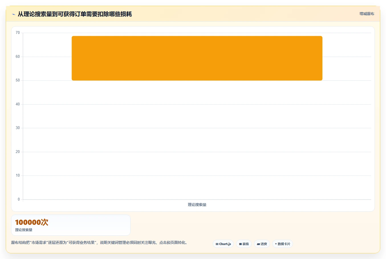电商搜索关键词数据：搜索运营管理方法：把竞争度转化为扩展长尾流量