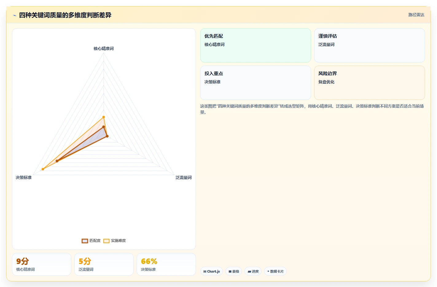 电商搜索关键词数据：搜索运营复盘框架：新品测试如何定位词不精准
