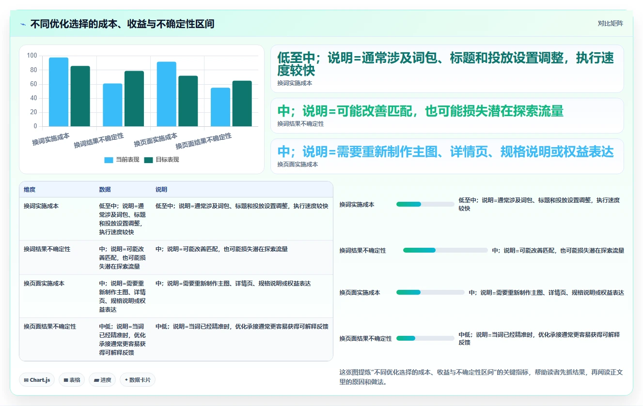 电商搜索关键词数据：搜索运营复盘框架：新品测试如何定位词不精准