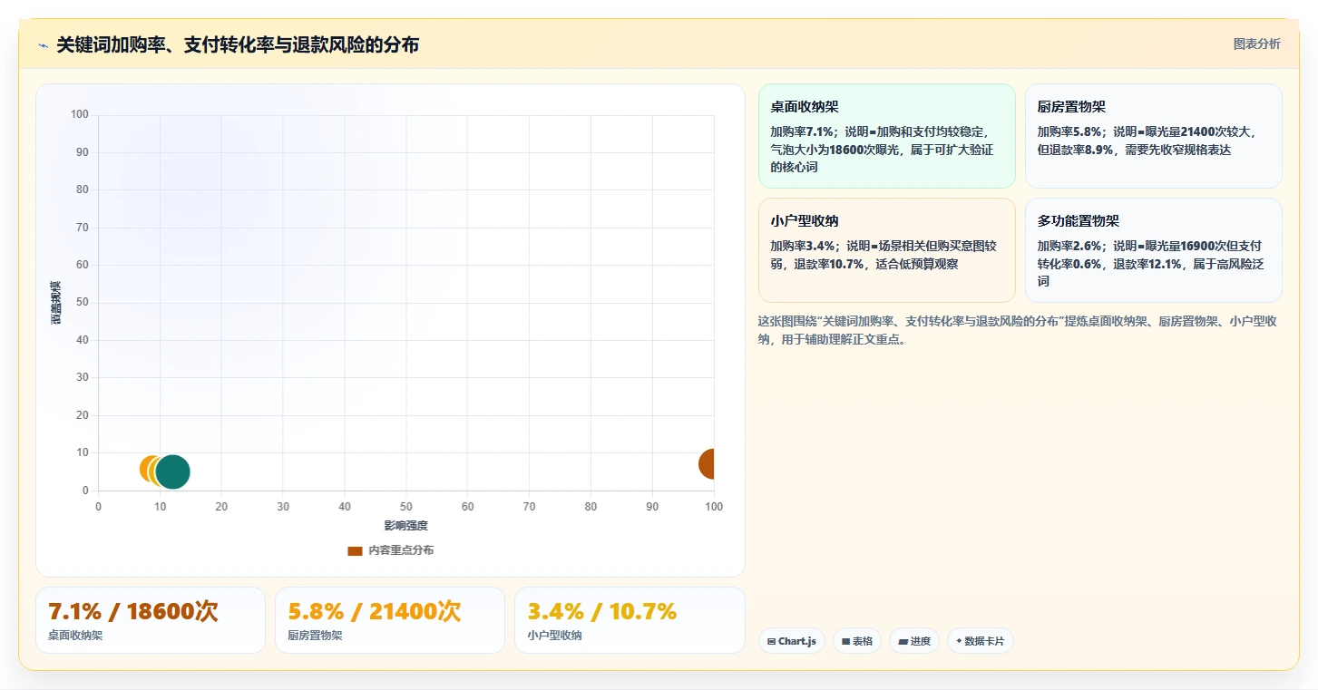 电商搜索关键词数据：搜索运营复盘框架：新品测试如何定位词不精准