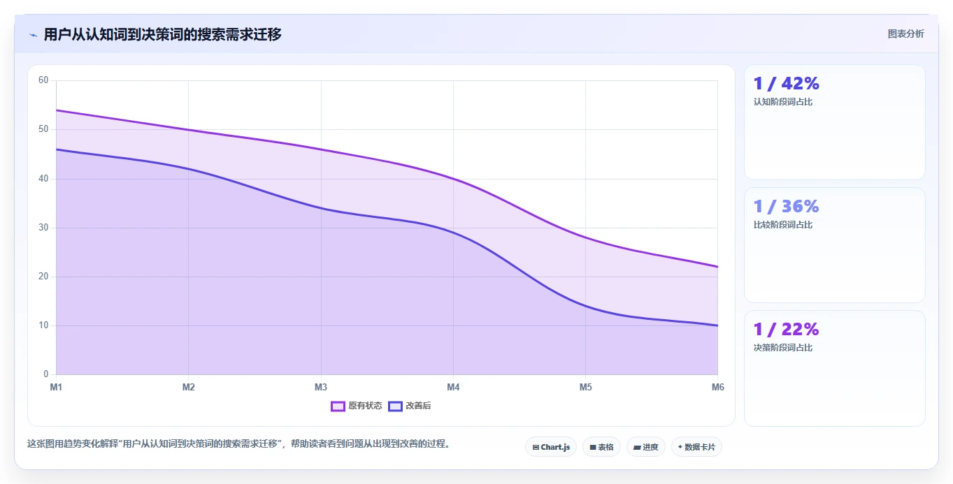 电商搜索关键词数据：搜索运营复盘框架：新品测试如何定位词不精准