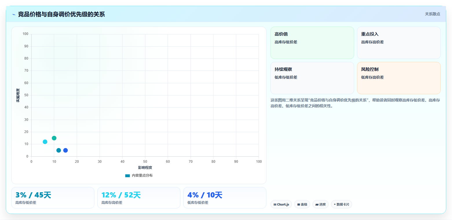 电商数据抓取：数据分析师落地路线图：从价格追踪走向统一字段标准