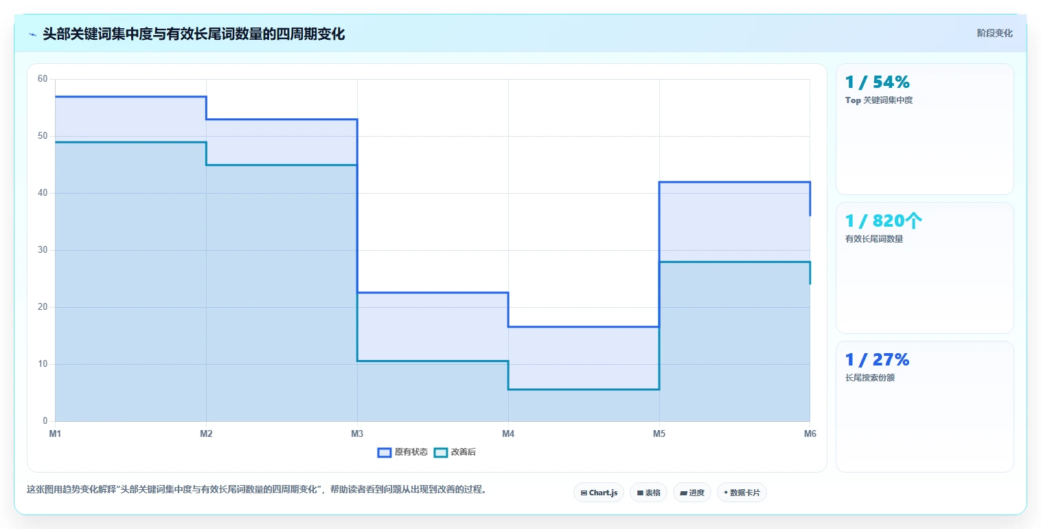 电商搜索关键词数据：搜索运营核心指标：判断类目词是否正在缓解长尾词不足