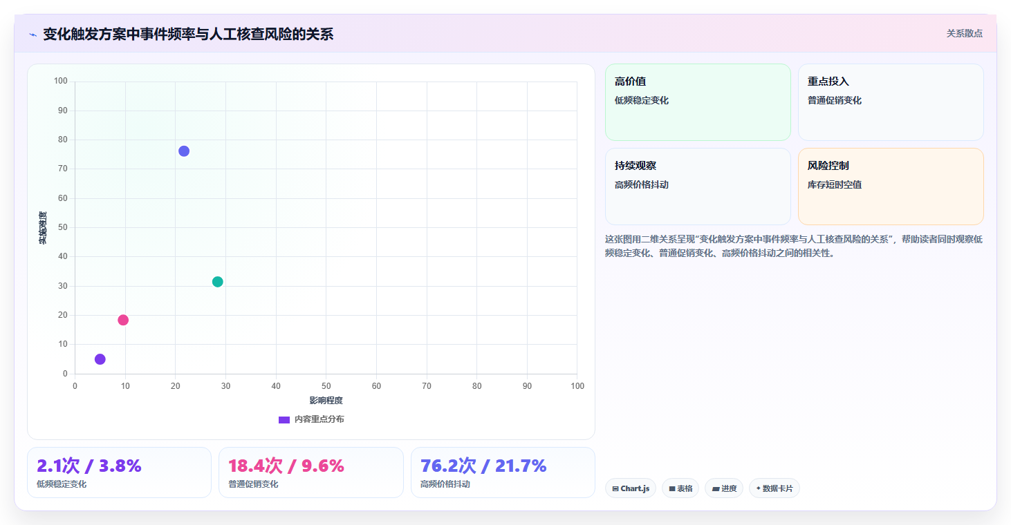 电商数据抓取：数据分析师对比指南：不同定时任务方案如何影响降低清洗成本