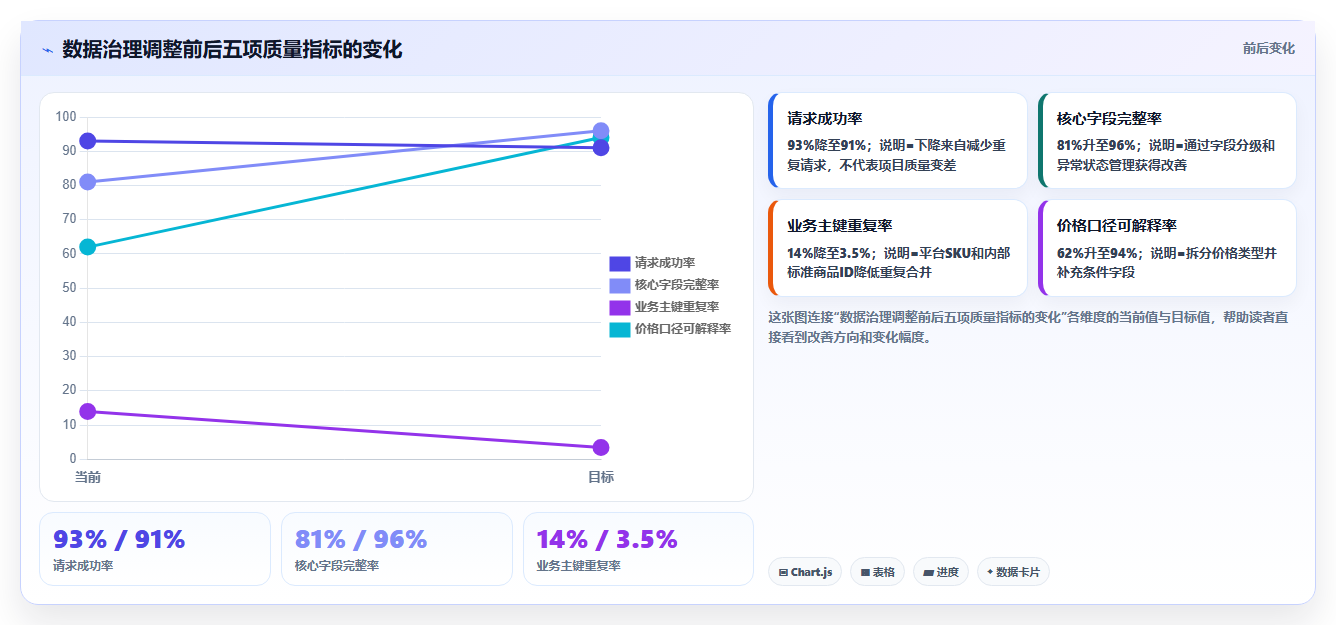 电商数据抓取：数据分析师常见问题汇总：反爬边界与存储混乱一次讲清