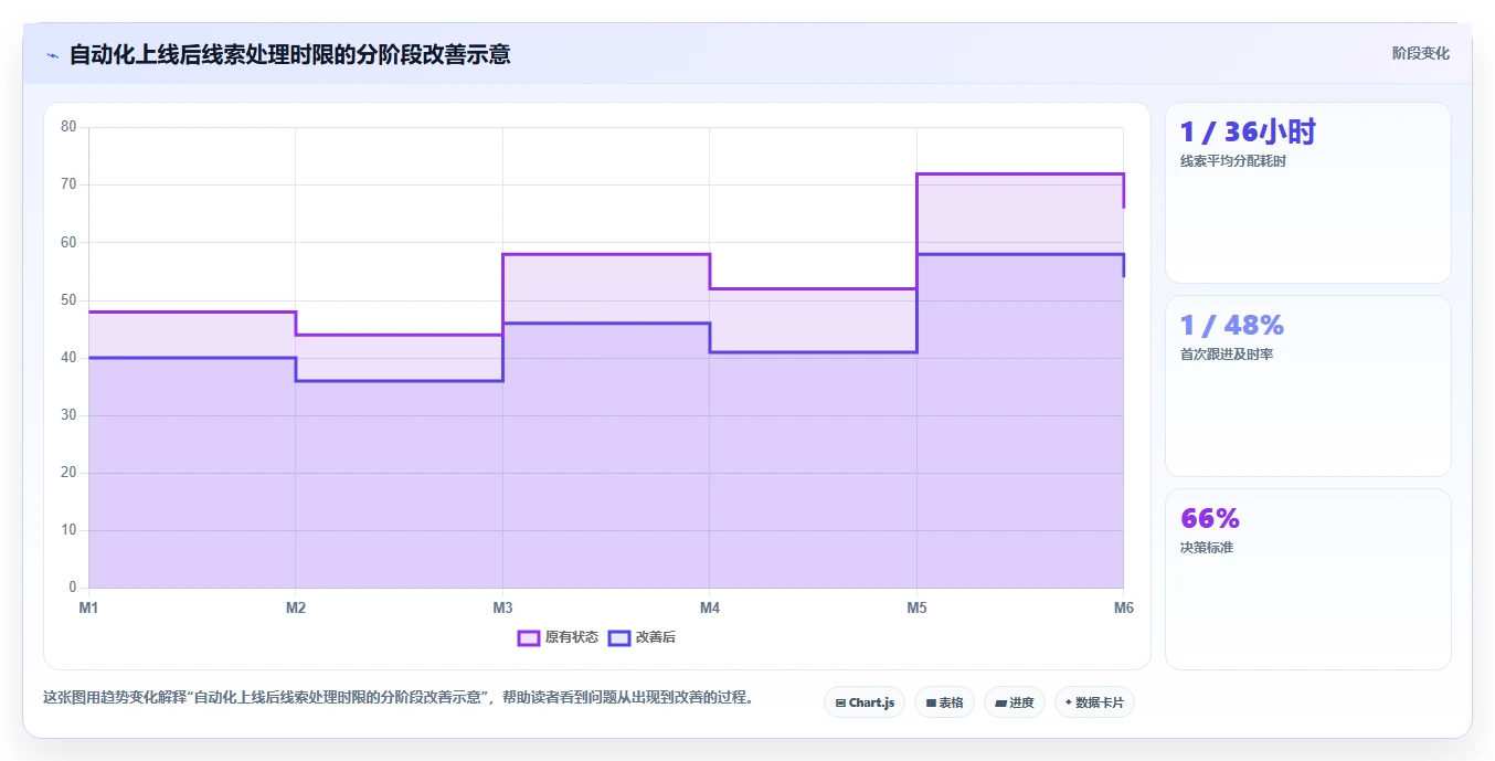 crm大数据分析:CRM新手实操指南:围绕营销自动化解决“部门协同弱