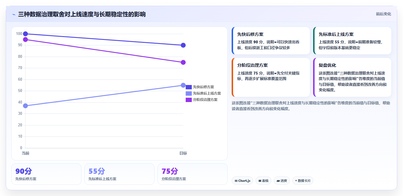 电商数据抓取：数据分析师最佳实践：历史回溯怎样稳步实现统一字段标准