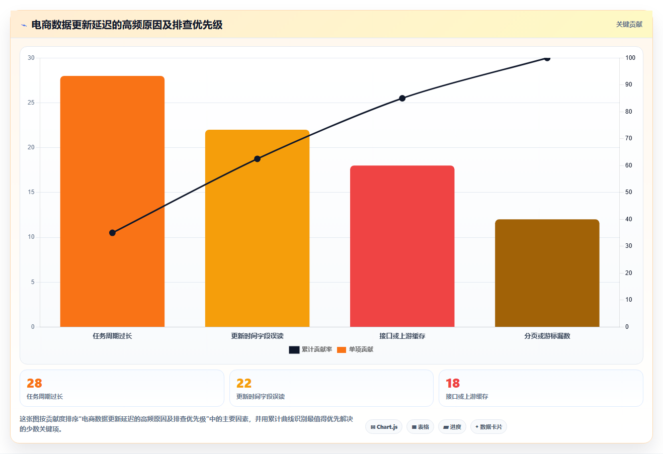 电商数据抓取：开发人员实操指南：围绕接口选择解决“更新不及时
