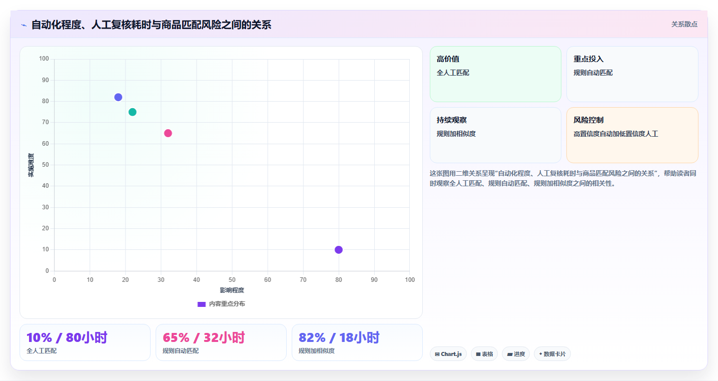 电商数据抓取：开发人员场景拆解：价格追踪如何做到明确采集目标