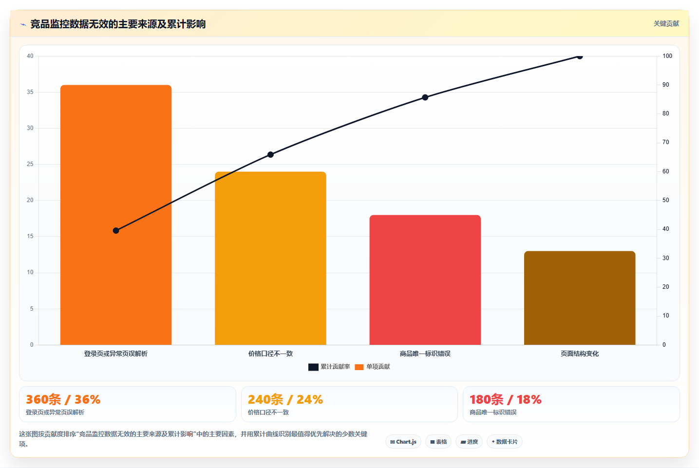 电商数据抓取：开发人员操作手册：竞品监控中的定时任务怎么落地