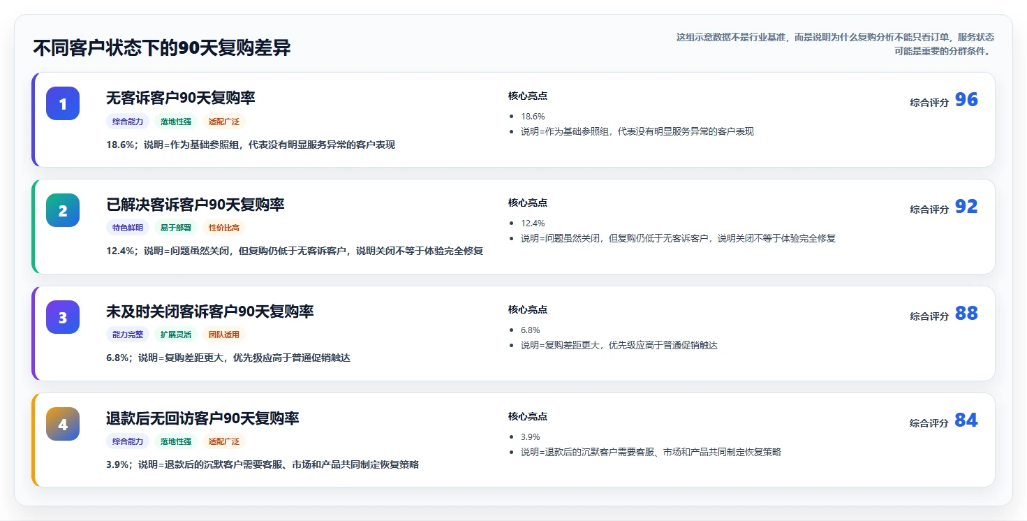 crm大数据分析：市场团队决策指南：面对复购率低如何兼顾促进跨部门协同