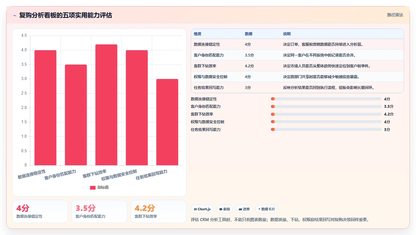 crm大数据分析：市场团队决策指南：面对复购率低如何兼顾促进跨部门协同