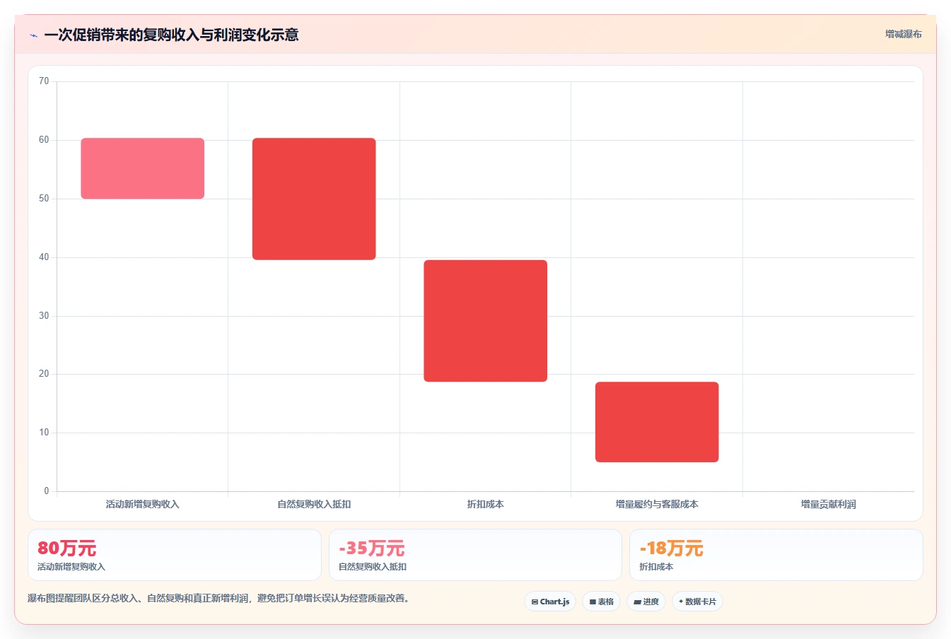 crm大数据分析：市场团队决策指南：面对复购率低如何兼顾促进跨部门协同