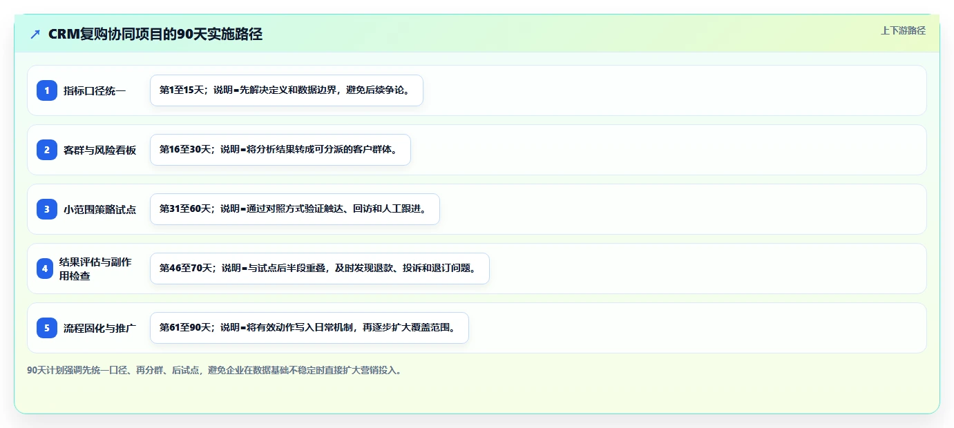 crm大数据分析：市场团队决策指南：面对复购率低如何兼顾促进跨部门协同