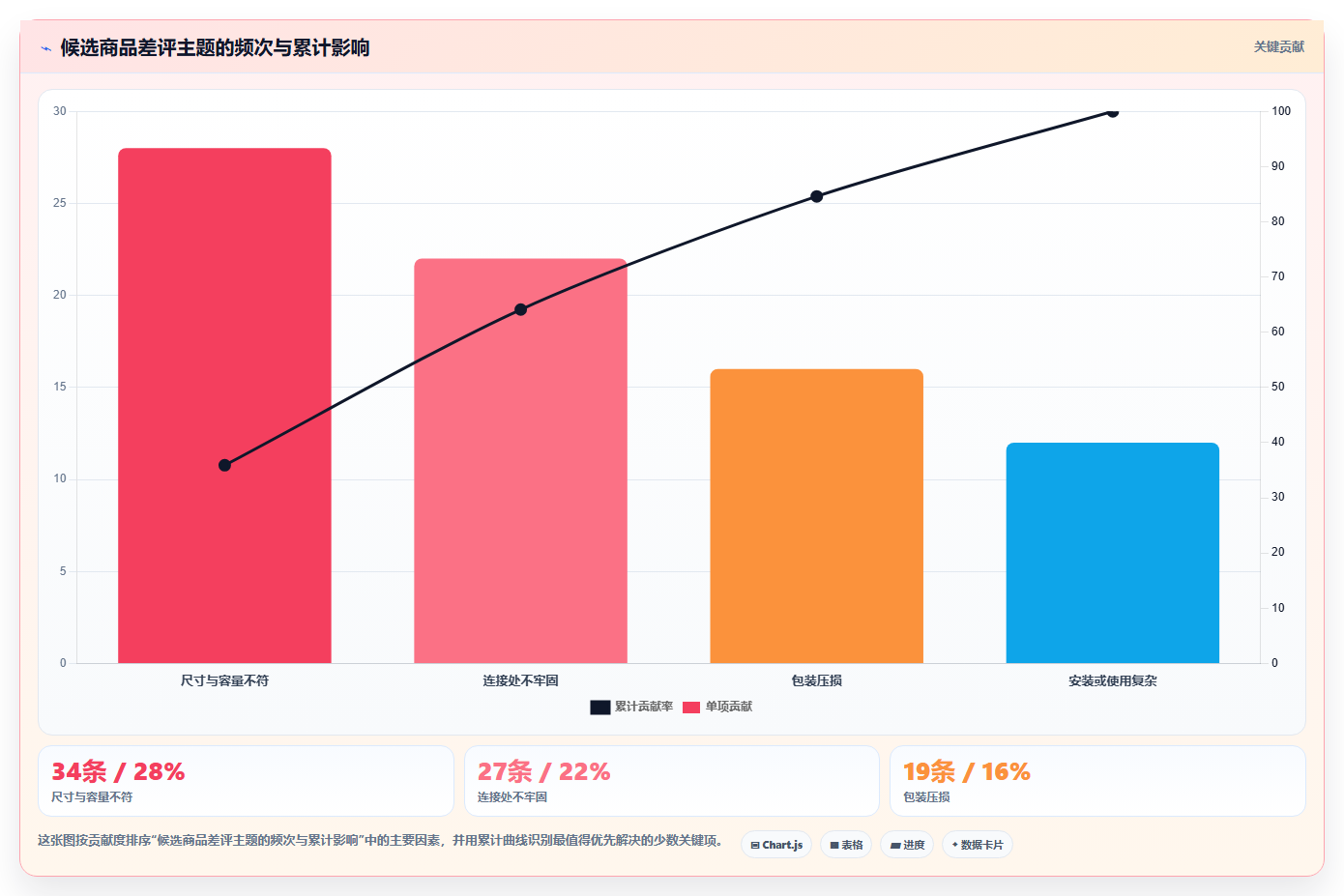 电商数据抓取：开发人员老板版清单：选品研究需要检查哪些环节
