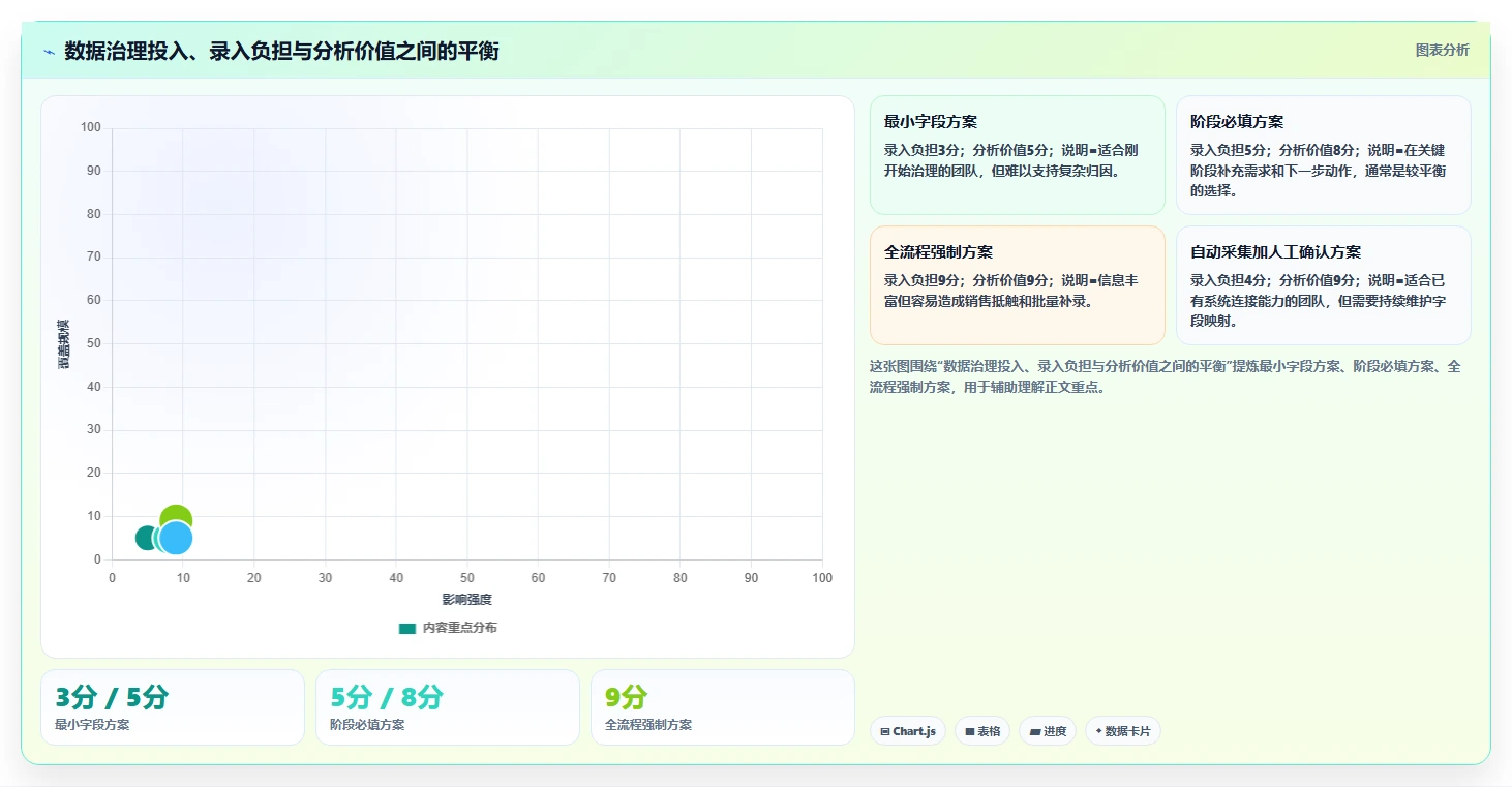 crm大数据分析：市场团队快速排查：销售漏斗为何会导致销售漏斗不清