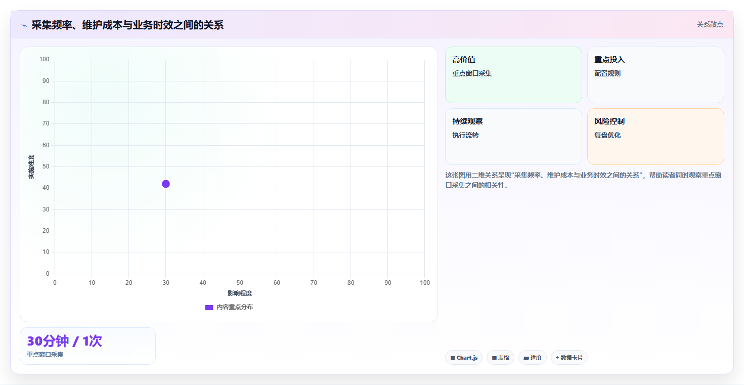 电商数据抓取：开发人员团队协同指南：价格追踪如何提升适应规则变化