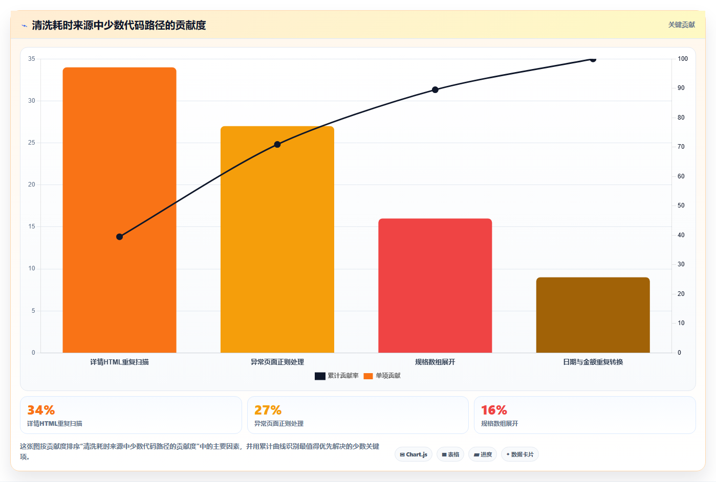 电商数据抓取：开发人员实战复盘：竞品监控中清洗耗时的定位步骤