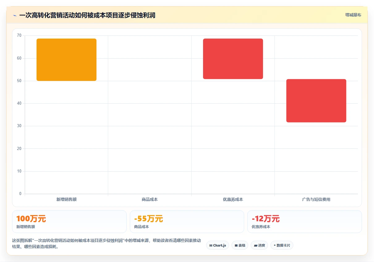 crm大数据分析：市场团队对比指南：不同复购预测方案如何影响优化渠道投入