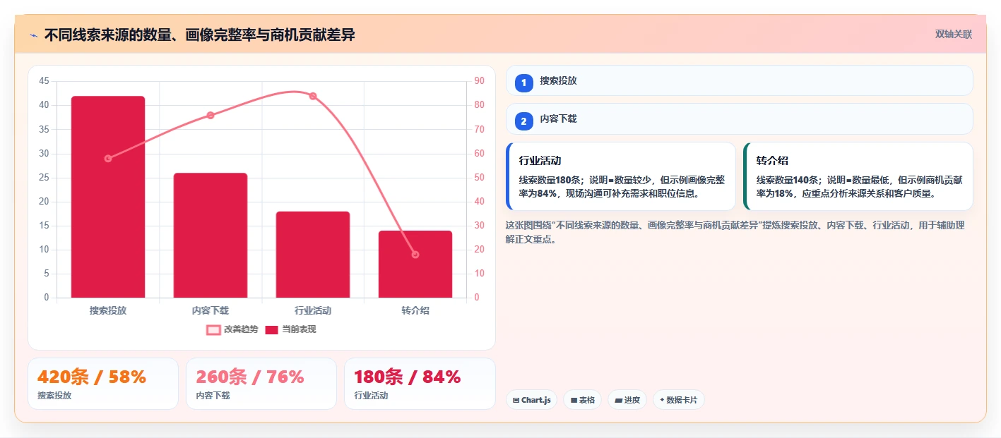 crm大数据分析：市场团队效率攻略：用客户画像加快完善客户画像