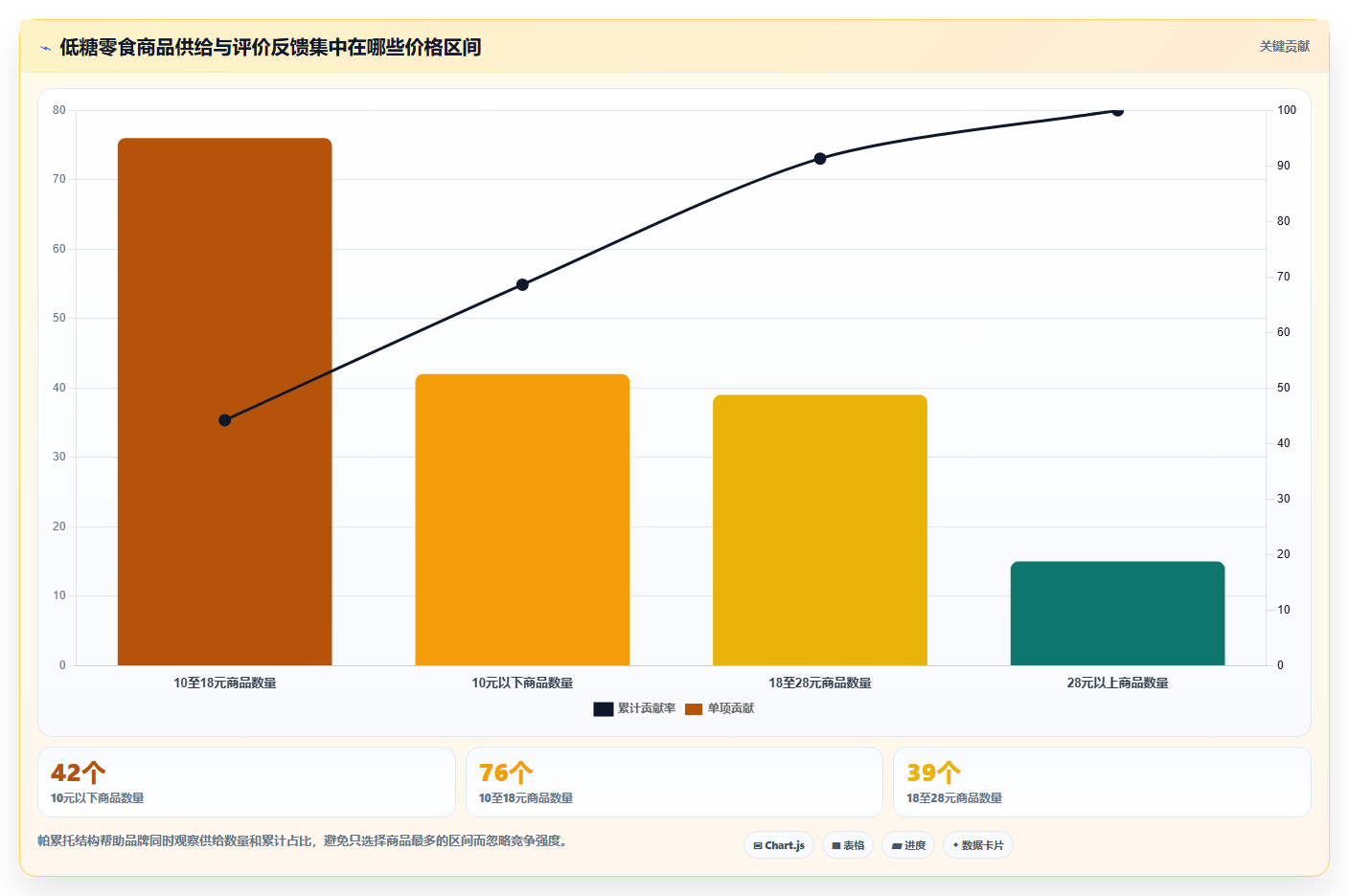 电商数据抓取：品牌商家场景拆解：关键词分析如何做到明确采集目标
