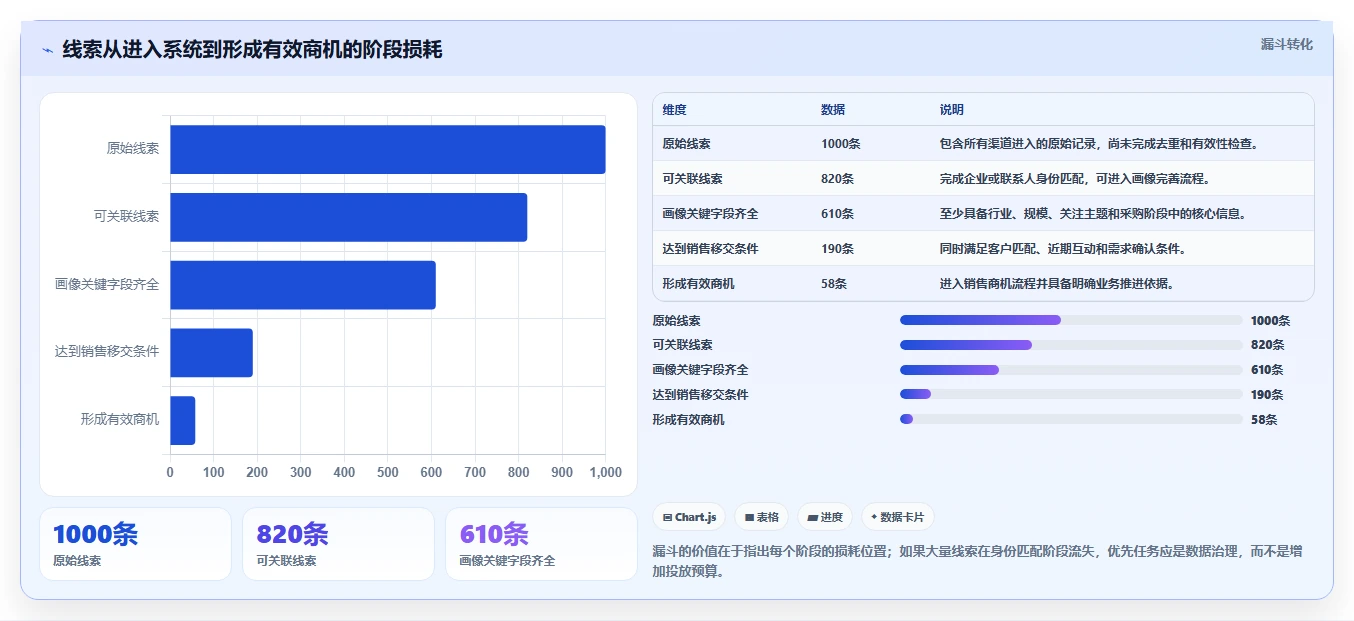 crm大数据分析：市场团队效率攻略：用客户画像加快完善客户画像