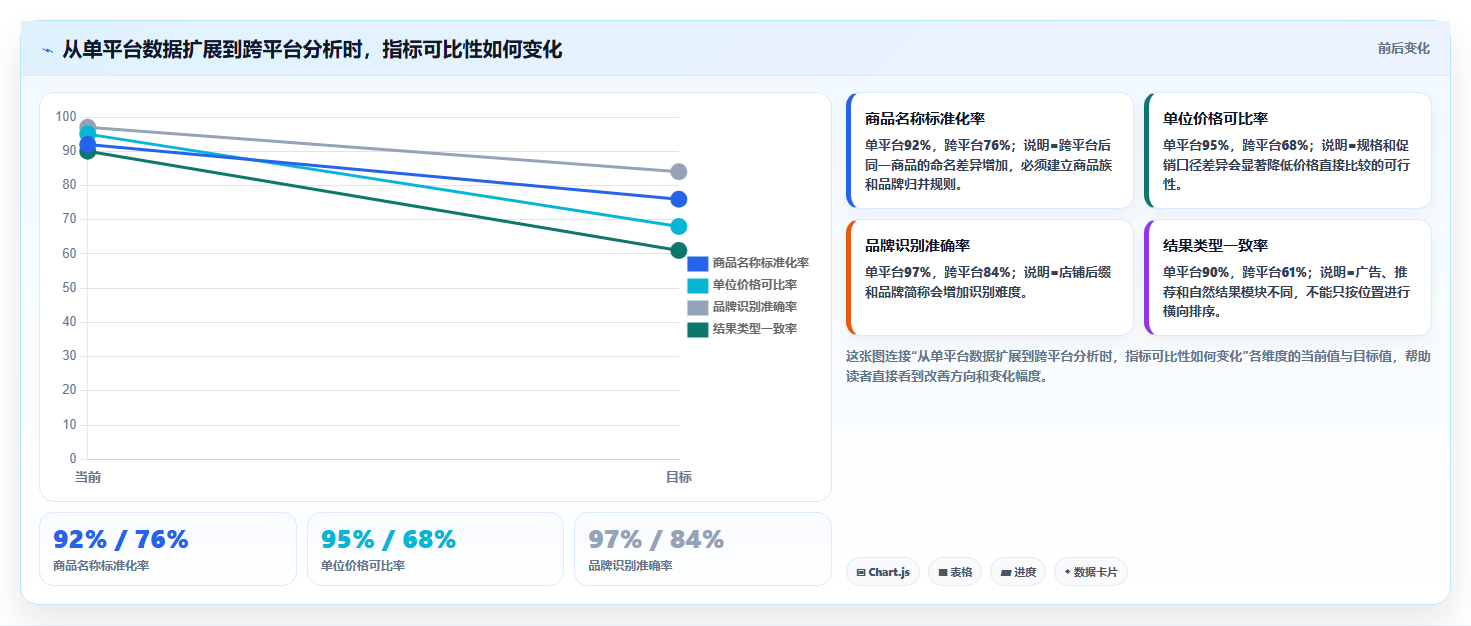 电商数据抓取：品牌商家场景拆解：关键词分析如何做到明确采集目标