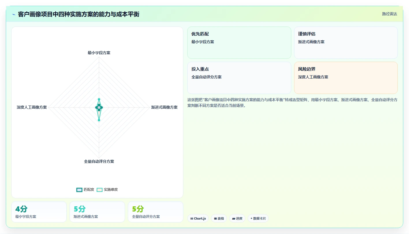 crm大数据分析：市场团队效率攻略：用客户画像加快完善客户画像