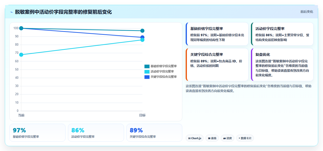 电商数据抓取：品牌商家问题诊断：接口选择卡在采集不稳定怎么办