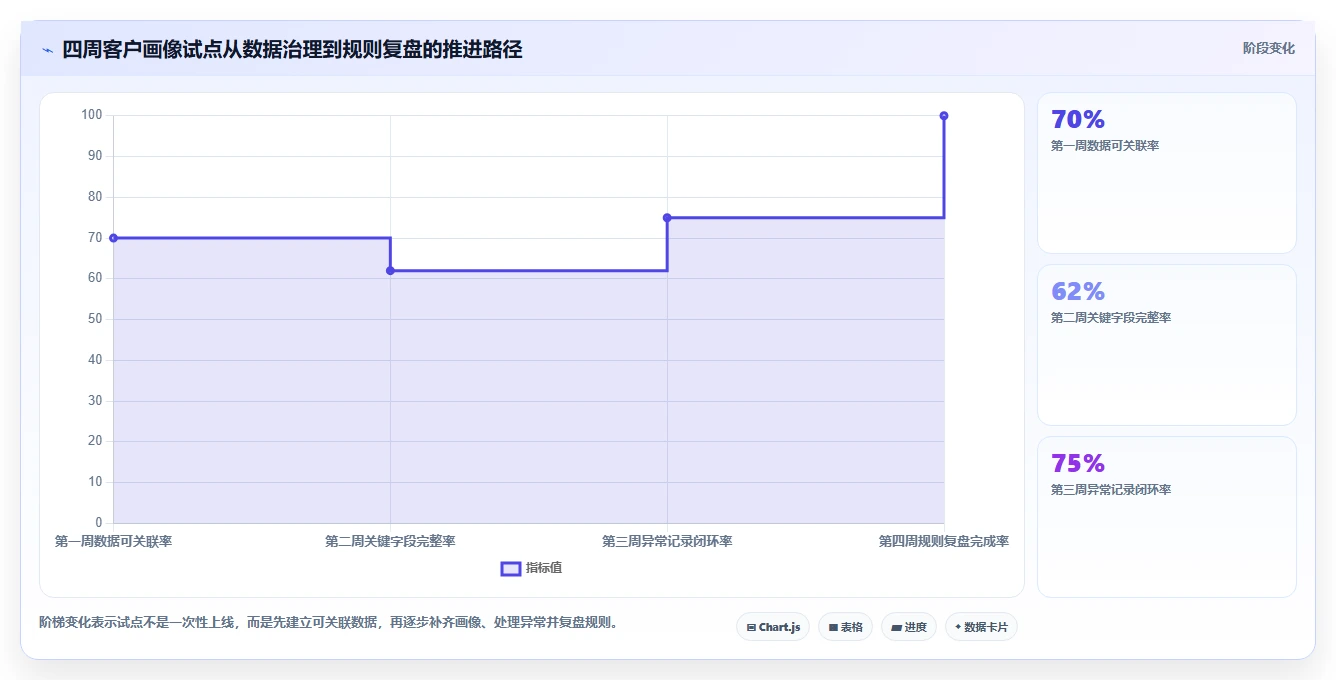 crm大数据分析：市场团队效率攻略：用客户画像加快完善客户画像
