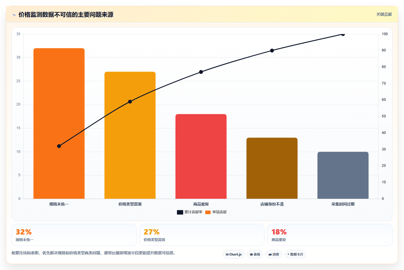 电商数据抓取：品牌商家选型思路：质量治理应重点评估采集目标