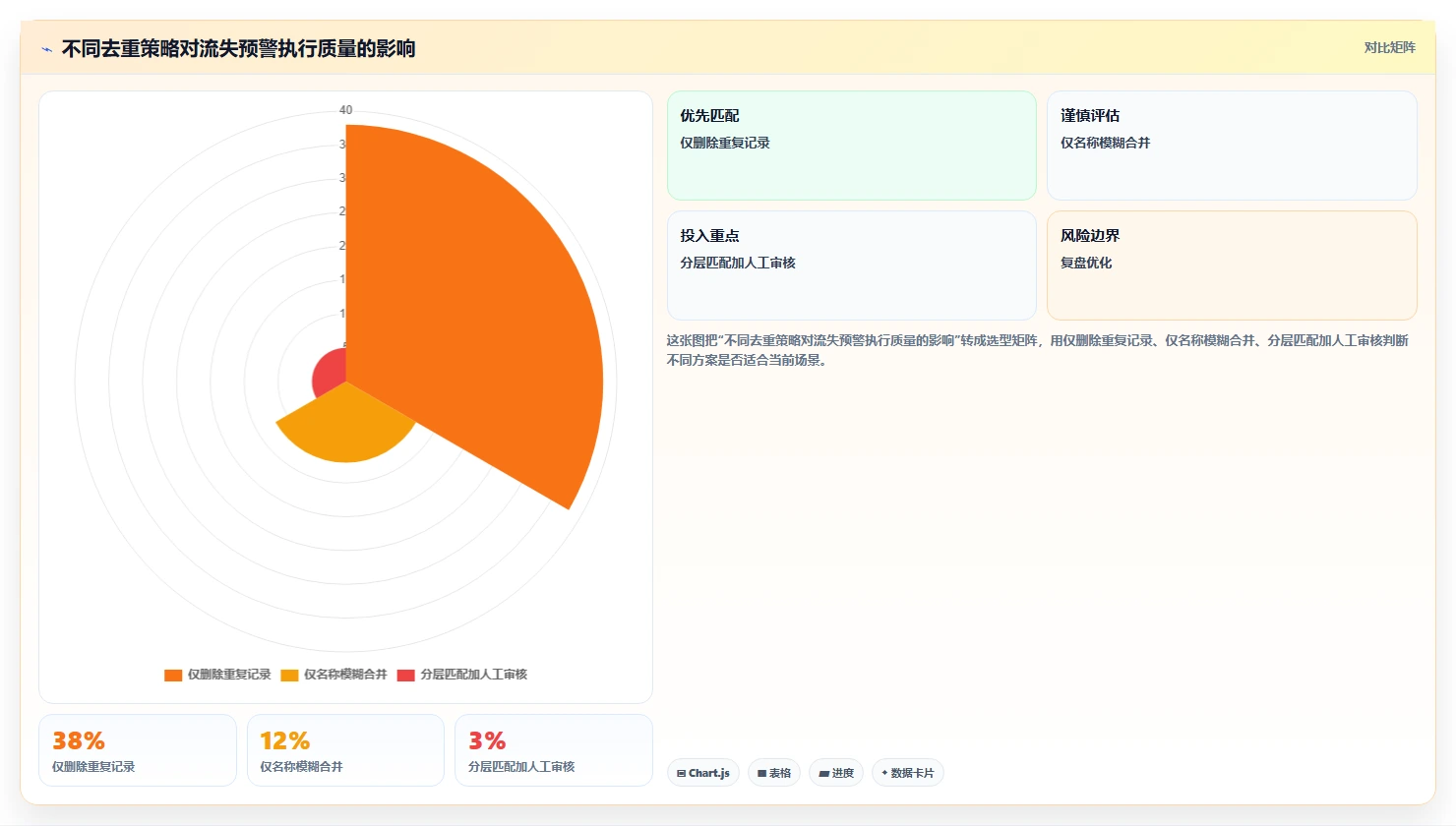 crm大数据分析：市场团队成本视角：流失预警如何避免数据重复